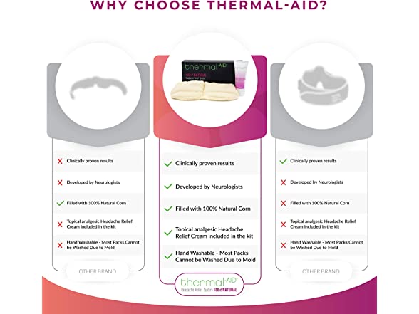 Headache Relief System