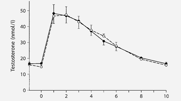 Unpopular Opinion Your TRT is a Steroid Cycle