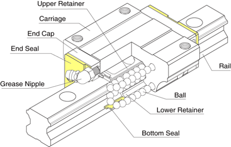 12 Essential Components of a CNC Machine Every Beginner Should Know