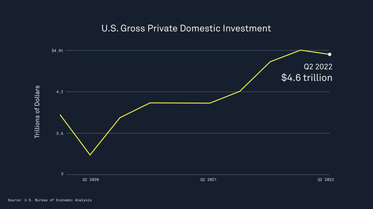 WATCH 2 economists on where the U.S. economy is headed now PBS News