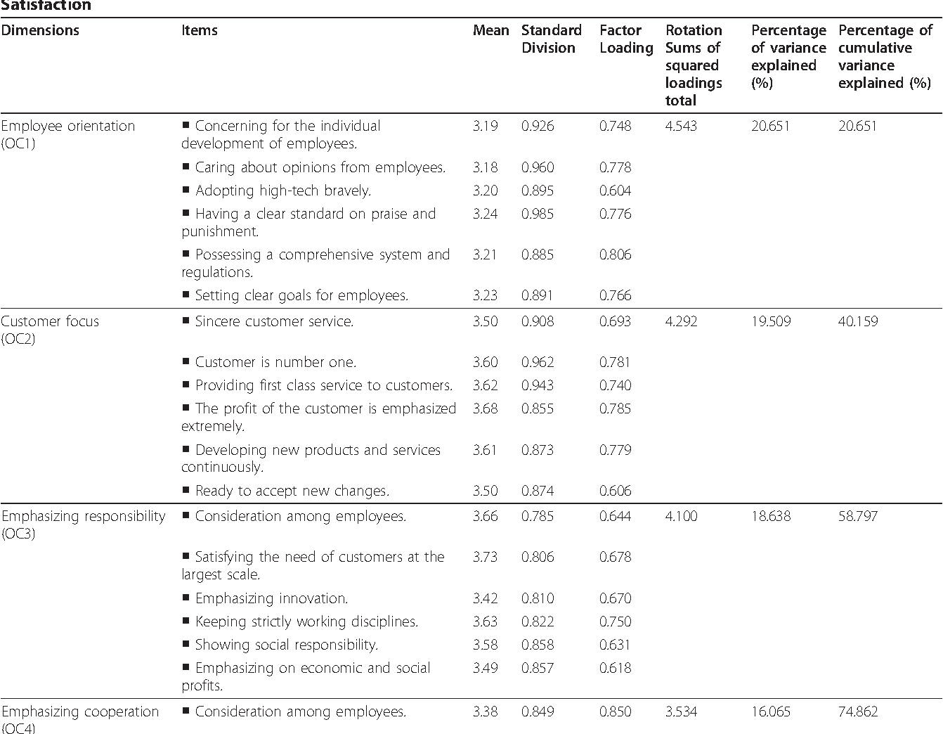 [PDF] Relationship between Organizational Culture