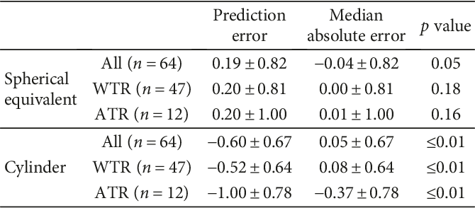 Absolute Error Calculator
