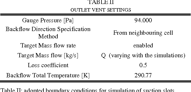 Table III from Air Suction and Blowing as Effective Means to Increase