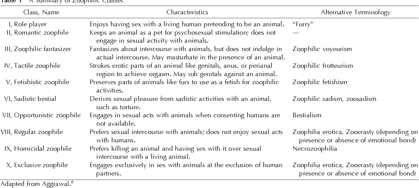 [PDF] Zoophilia and the law legal responses to a rare paraphilia