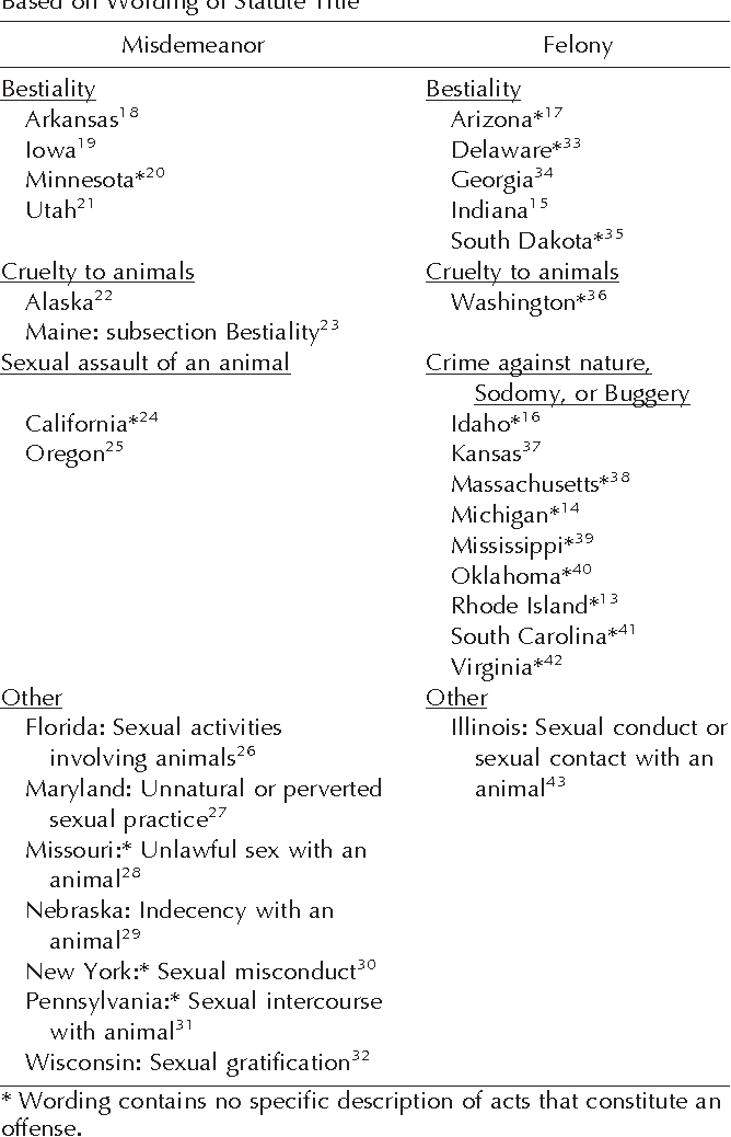 Table 1 from Zoophilia and the law legal responses to a rare