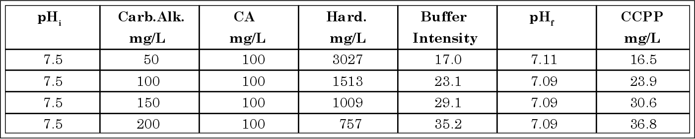 [PDF] Calcium Carbonate Precipitation Potential Semantic Scholar