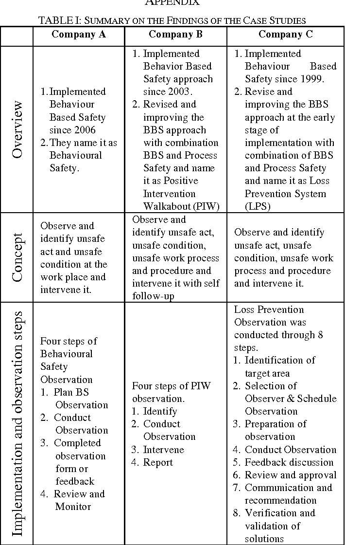 Pdf] Steps For The Behavioural Based Safety: A Case Study Approach | Semantic Scholar