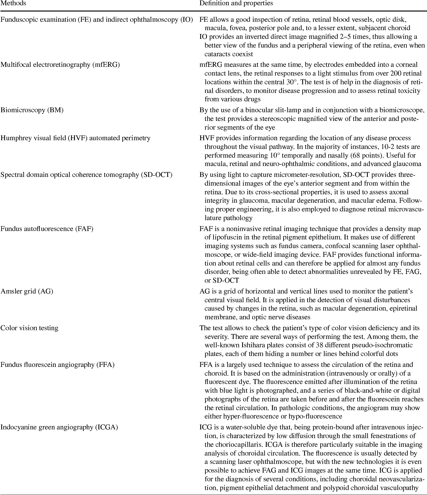 Systemic lupus erythematosus and ocular involvement an overview