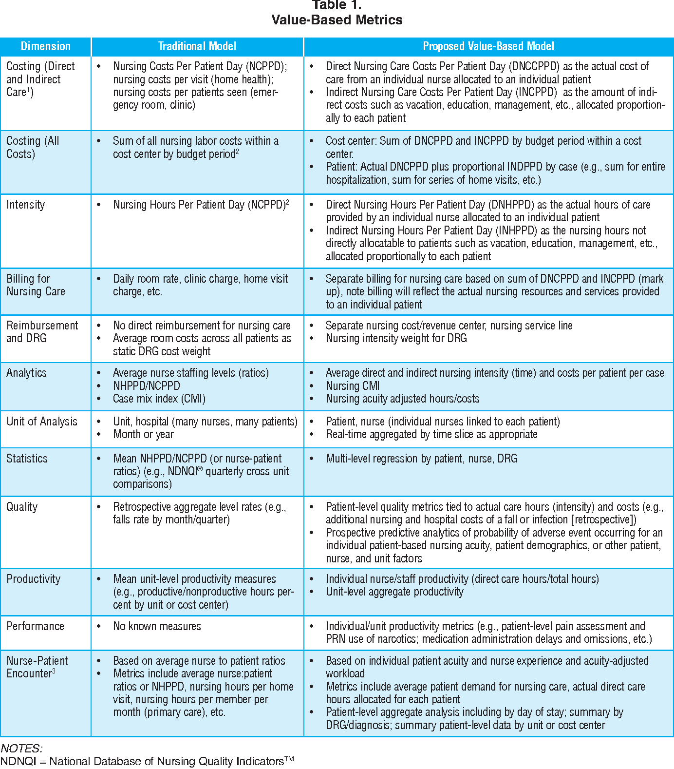 [PDF] Measuring Nursing Care Value. Semantic Scholar