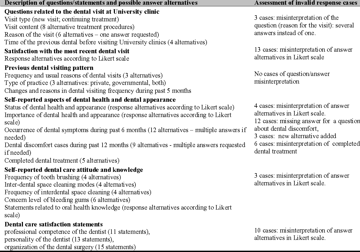 Testing of the questionnaire on dental care satisfaction in a sample of adult patients visiting