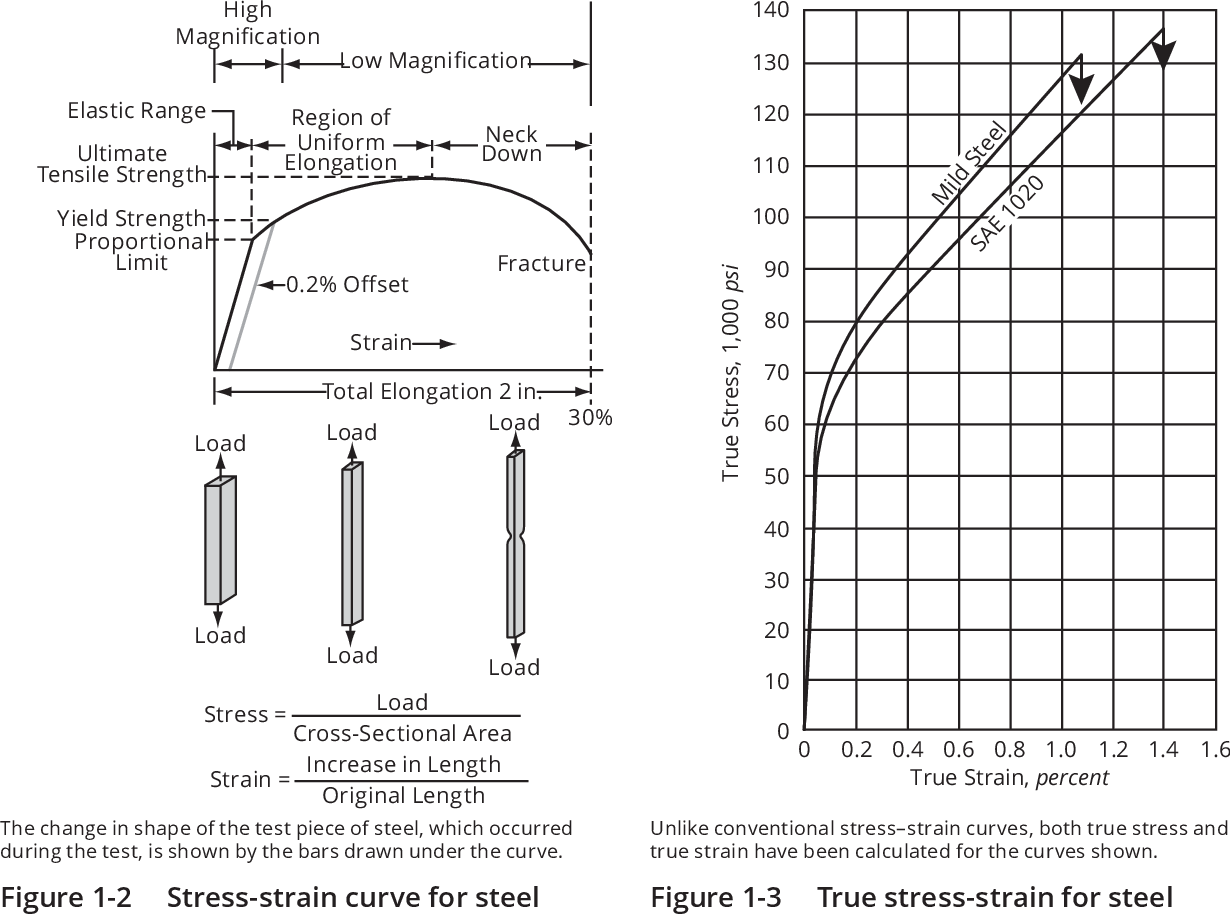 [PDF] Current Proposed Changes to AWWA M11 Steel Pipe A Guide For