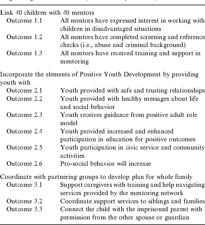 Table 2 from Semistructured interview protocol for constructing logic