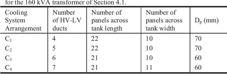 [PDF] Distribution transformer cooling system improvement by innovative