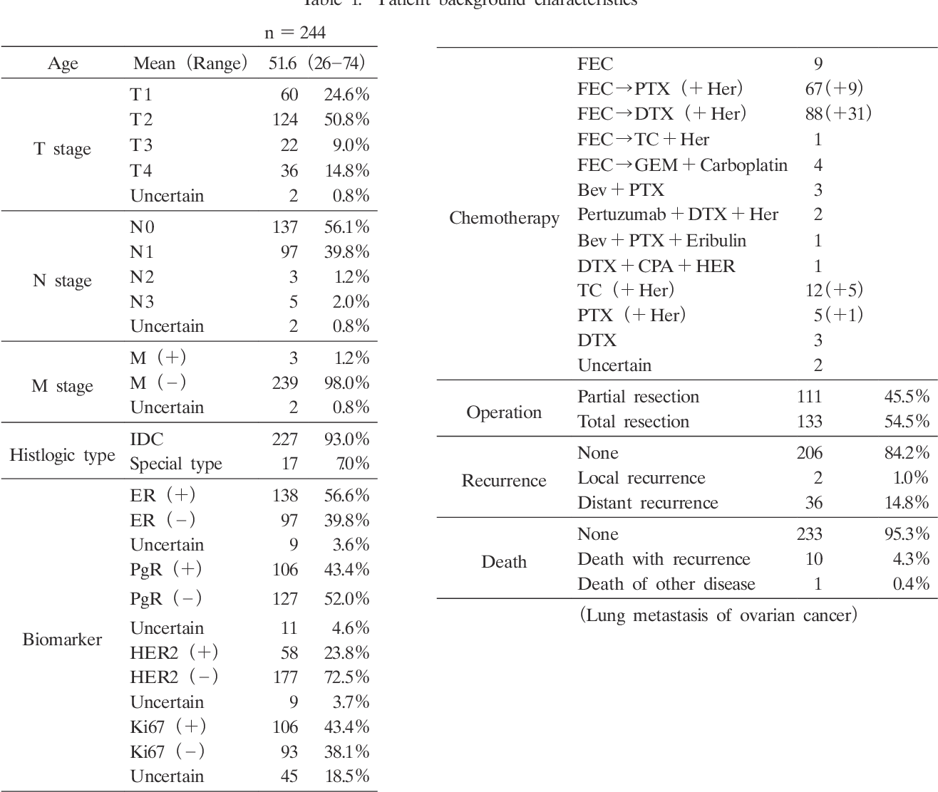 Figure 1 from Histological Evaluation of Therapeutic Effect and RCB