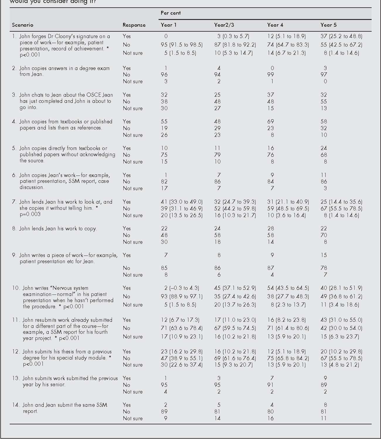 Sample Survey Thesis Questionnaire About Academic