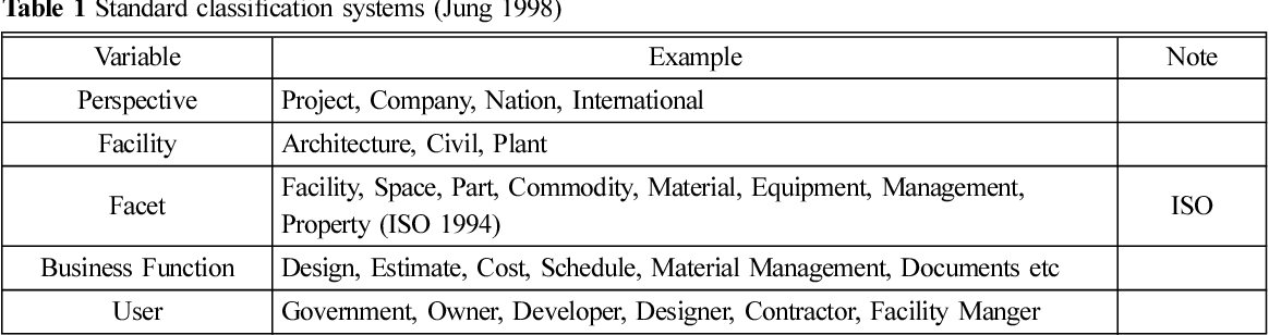 [PDF] Standard Classifications and Project Numbering System for