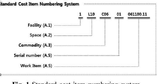 [PDF] Standard Classifications and Project Numbering System for