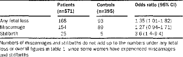 Antithrombin III Deficiency Semantic Scholar