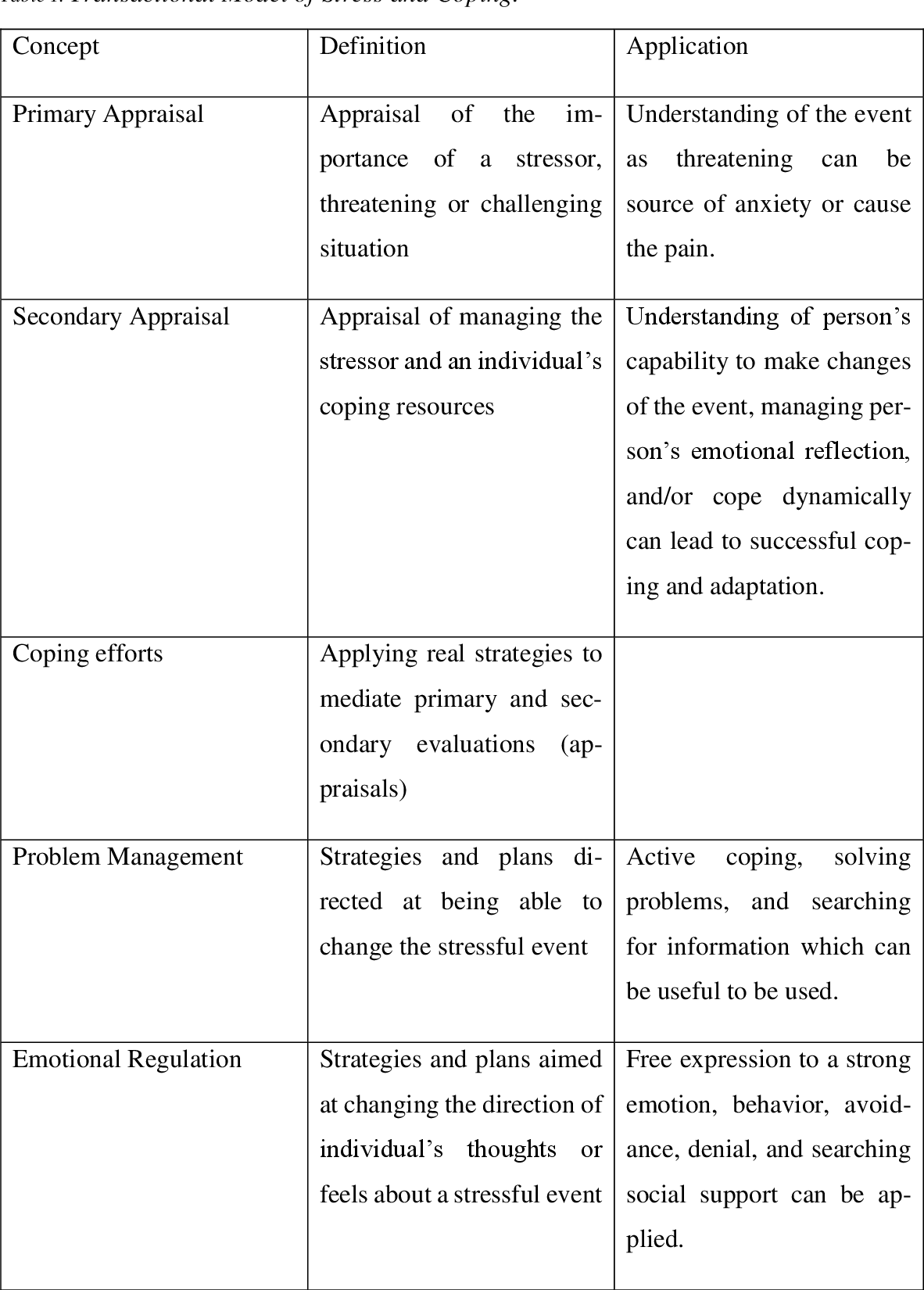 Stress Management among Nurses Literature Review of Causes and Coping