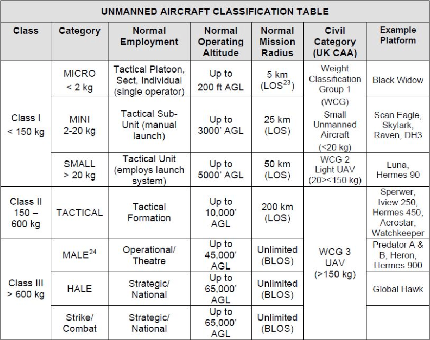 [PDF] System Architecture of Small Unmanned Aerial System for Flight