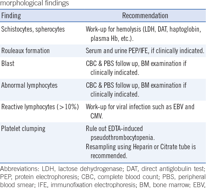 Peripheral Blood Smear Lab Report Dinomarkon1