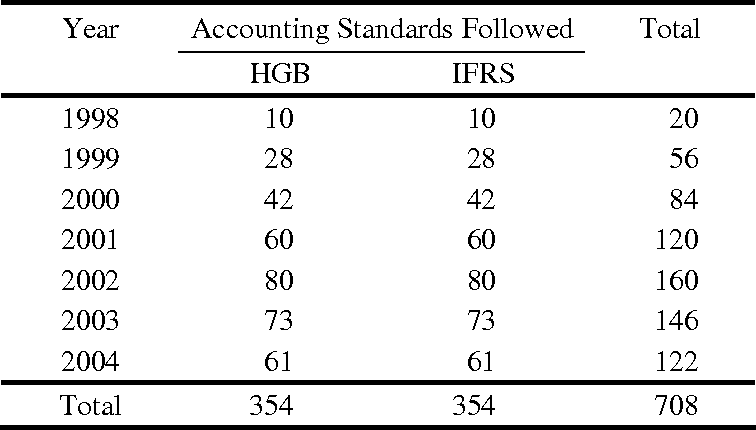[PDF] Applying IFRS in Germany Determinants and