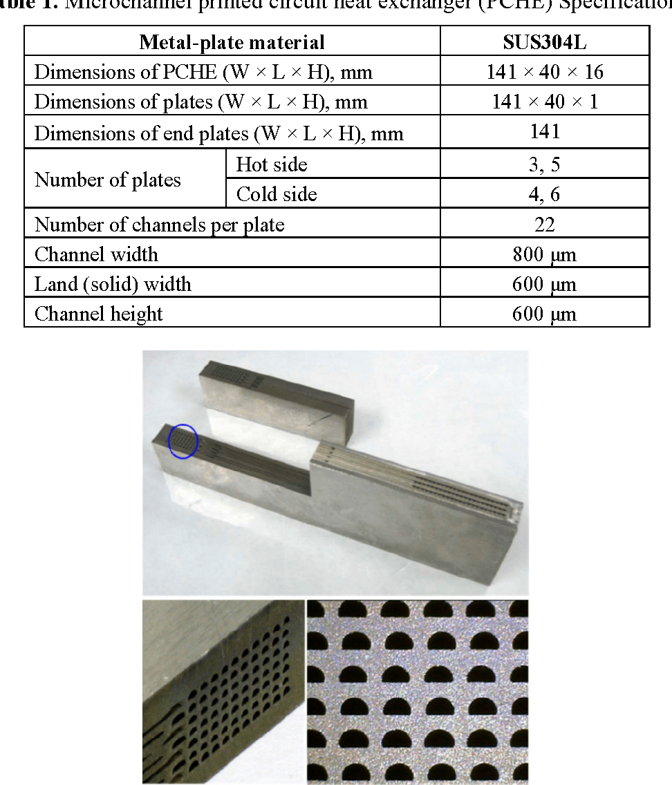 Table 1 from Heat Transfer and Pressure Drop Characteristics in