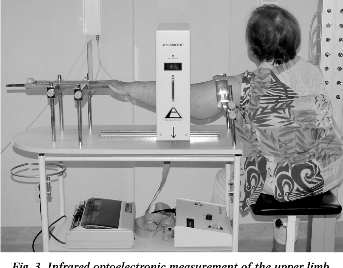 Figure 1 from Reliability and limits of agreement of circumferential
