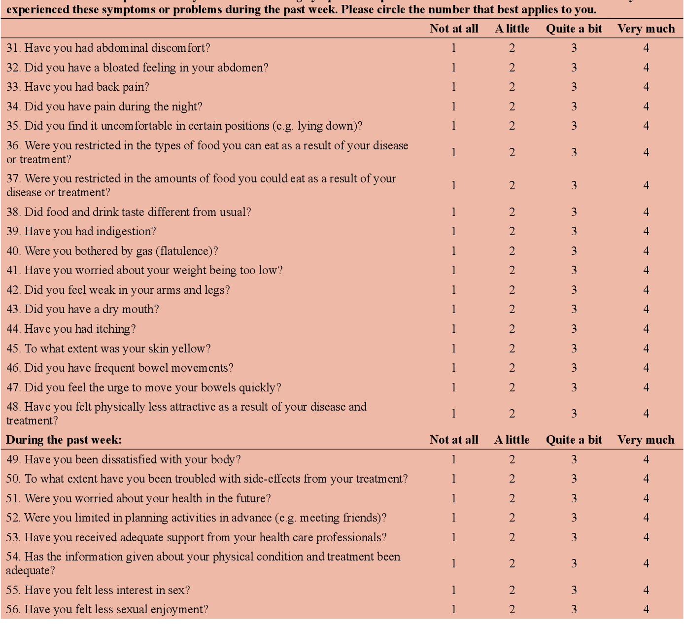 Table I from Translation and linguistic validation of the EORTC QLQ