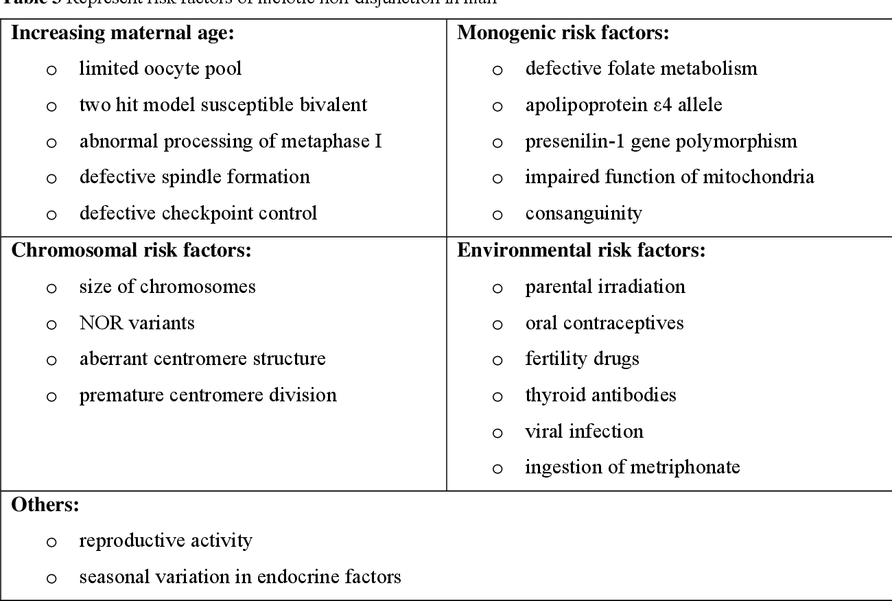 Down Syndrome In Oman: Etiology, Prevalence And Potential Risk Factors | Semantic Scholar