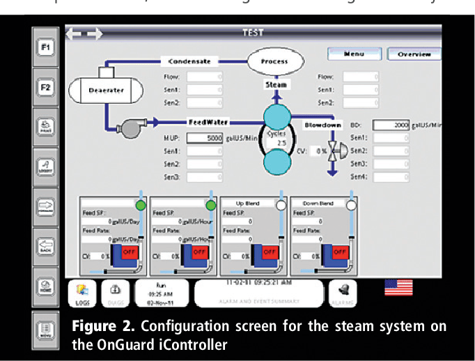 Figure 1 from Artigo técnico / Technical article Congruent phosphate