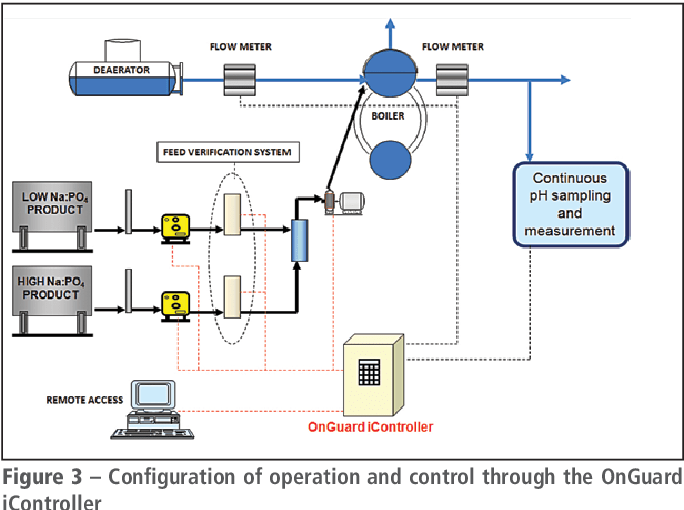 Figure 1 from Artigo técnico / Technical article Congruent phosphate