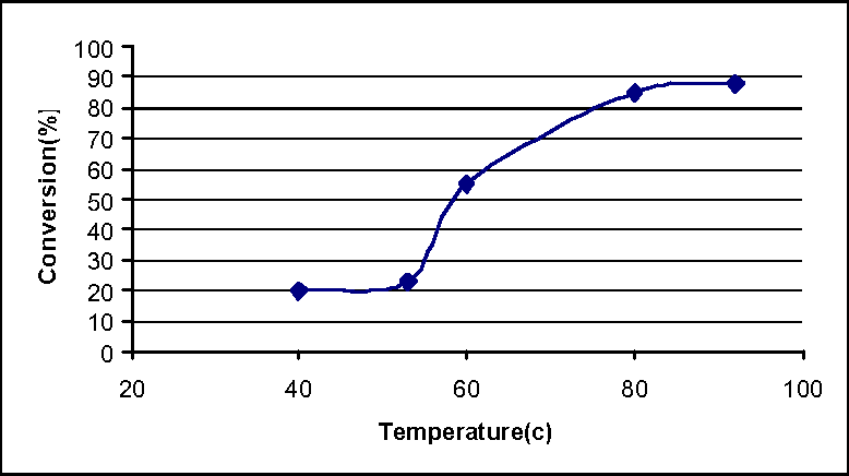[PDF] Chemical Recycling of Poly Ethylene Terephthalate Wastes