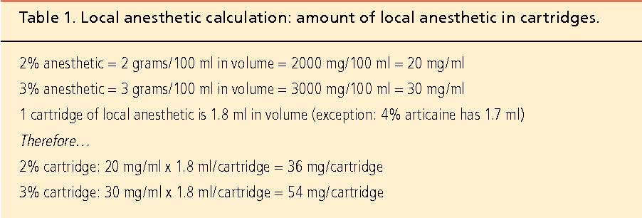 Local anesthetic calculations avoiding trouble with pediatric patients