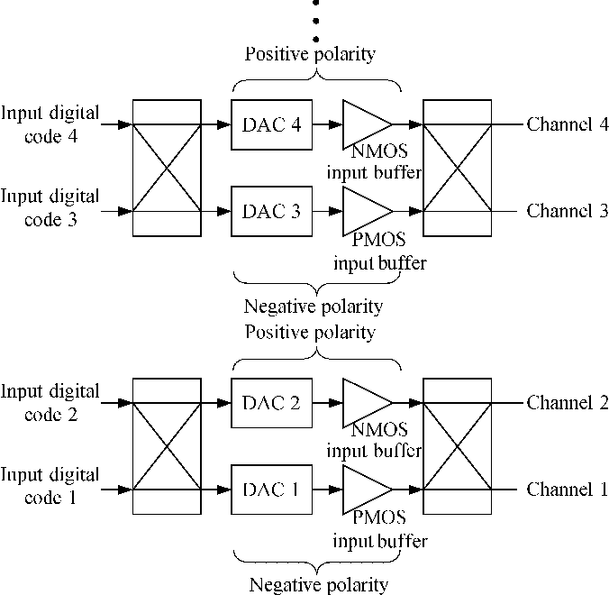 [PDF] A highspeed lowpower railtorail column driver for AMLCD