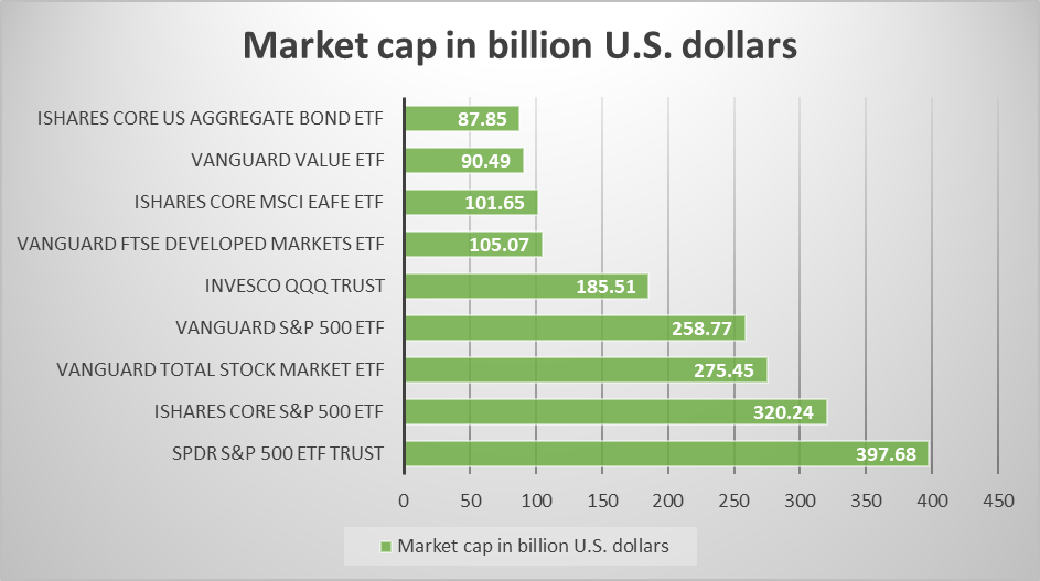 What is BlackRock iShares? Types of iShares Mutual Funds