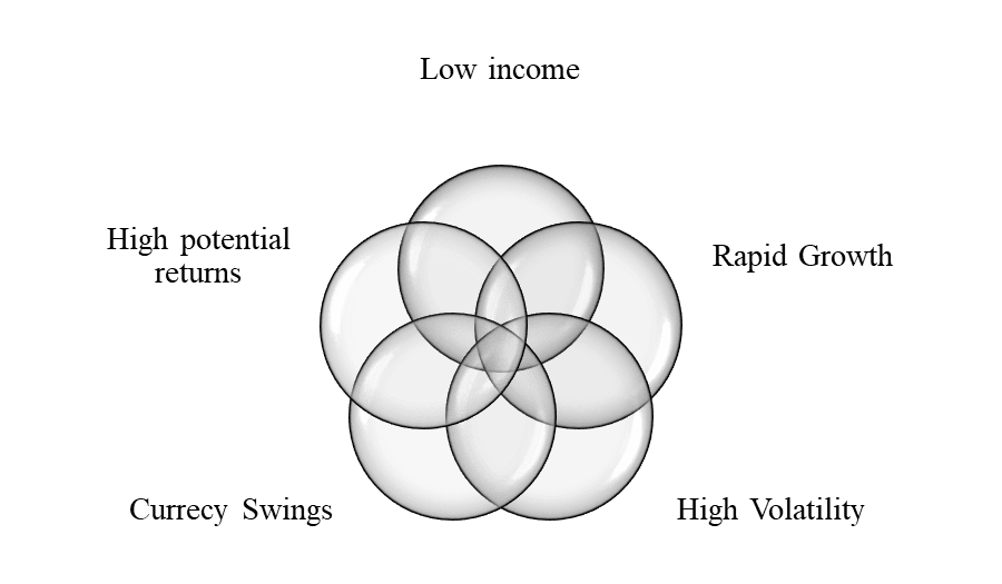 What is an emerging market ETF? All you need to know