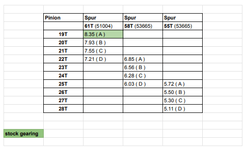 E revo gearing chart - pokdocs