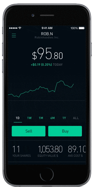 Consider 4 Features Before Building A Stock Trading App ...