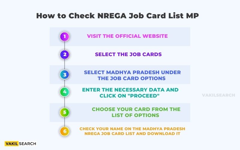 NREGA Job Card List MP 2023nrega.nic.in