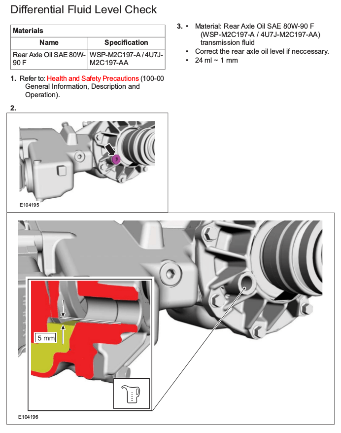 Ford Kuga AWD DEM Malfunction Haldex Repair Information Haldex Parts
