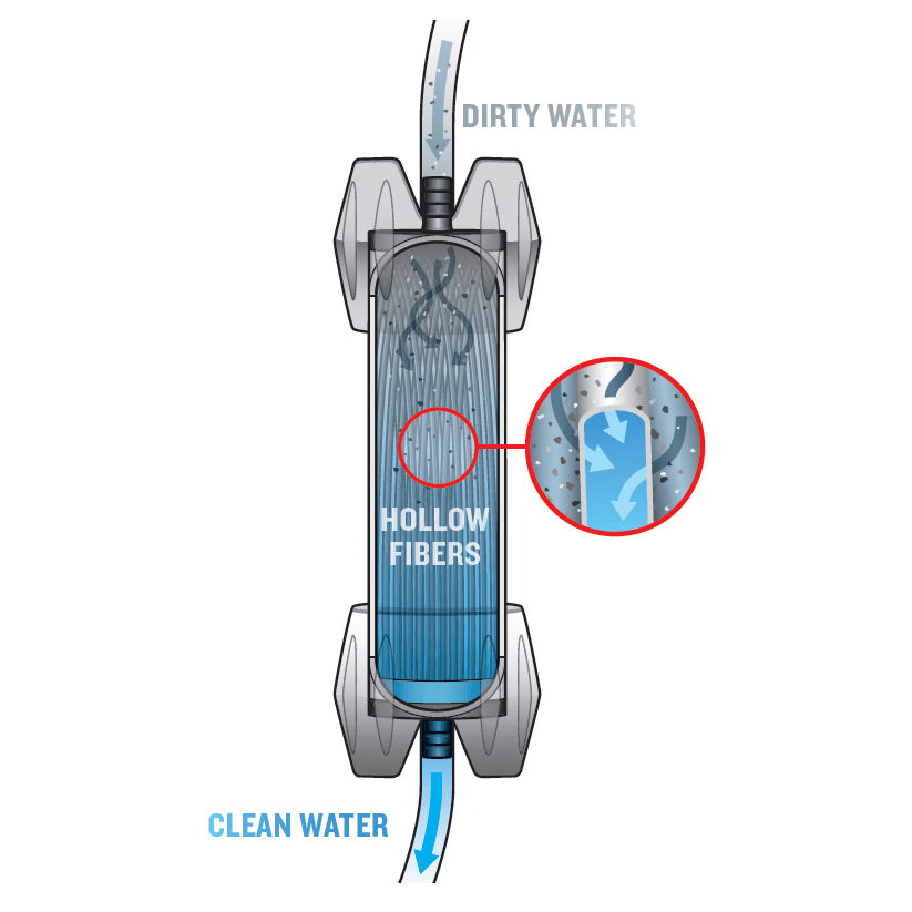 4 Best Water Filters for Preppers and Survivalists Survival 24x7