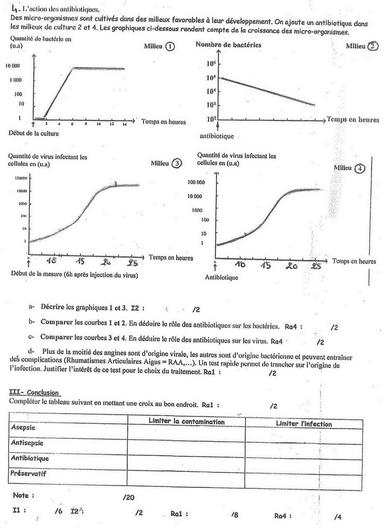 Controle De Lecture La Ferme Des Animaux 3Eme Corrige
