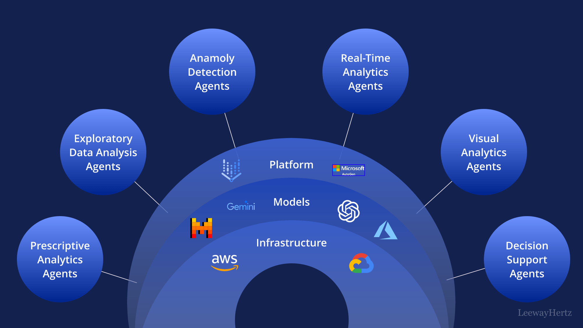 AI Agents Transforming the Future of Intelligent Automation