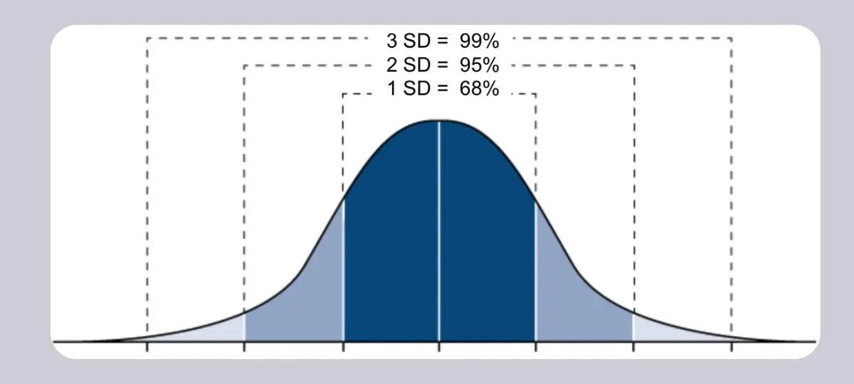 Standard Error vs Standard Deviation What's the Difference?