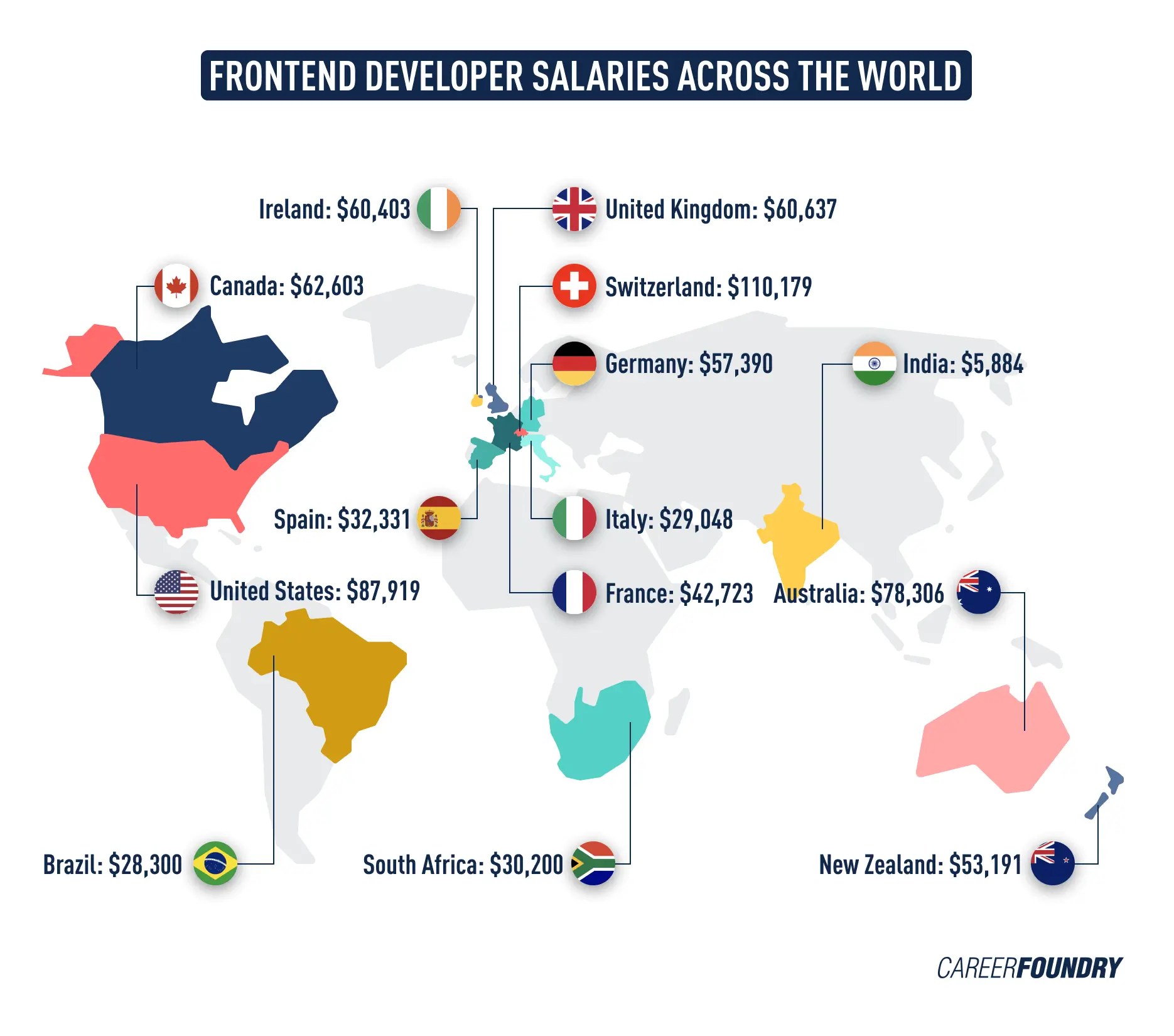 The Key Frontend Developer Salary Guide for 2024