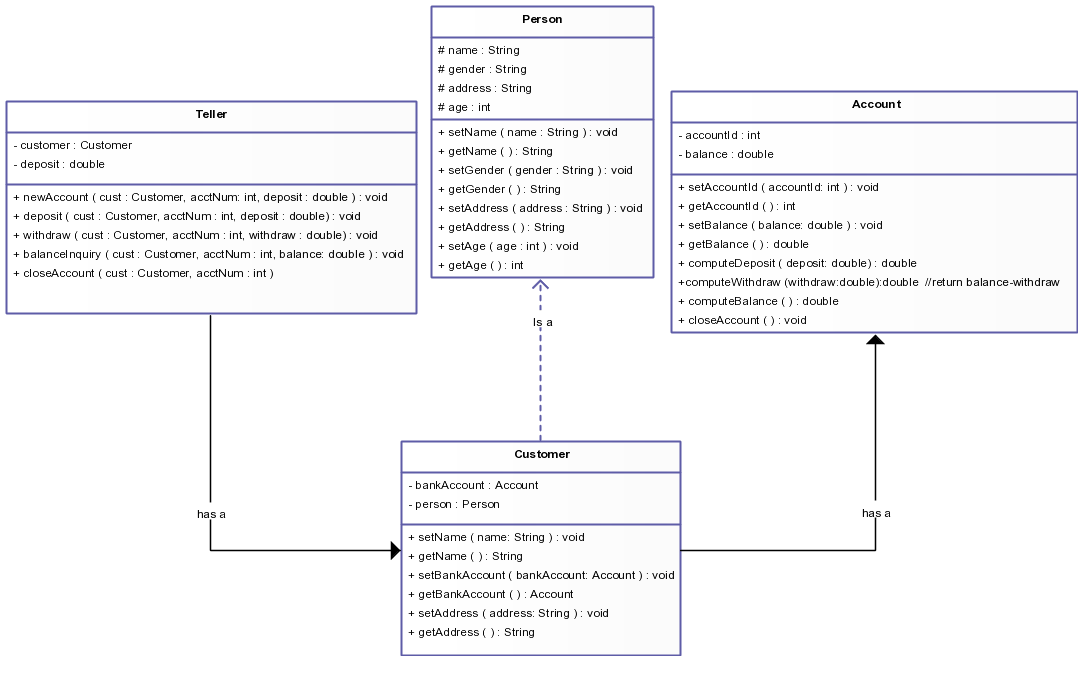 Class Diagram Templates to Instantly Create Class Diagrams - Creately Blog