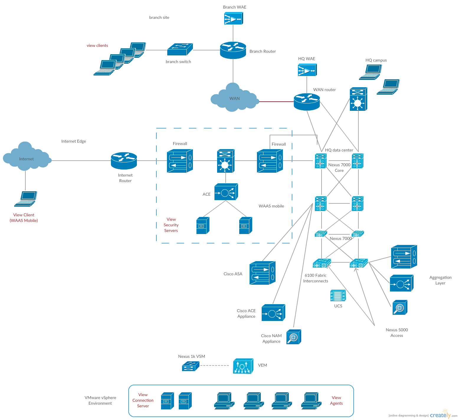 Cisco Templates to Get You Started Right Away ! Creately Blog