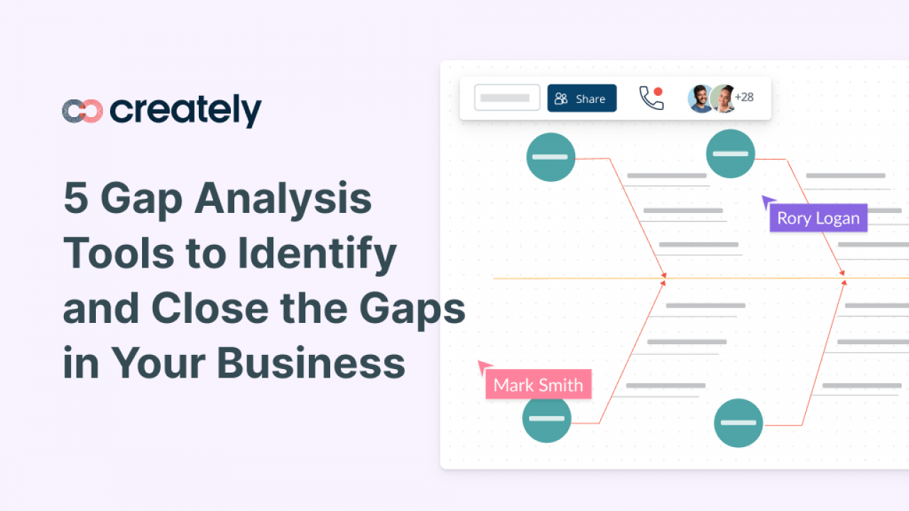 Technical Gap Analysis Template