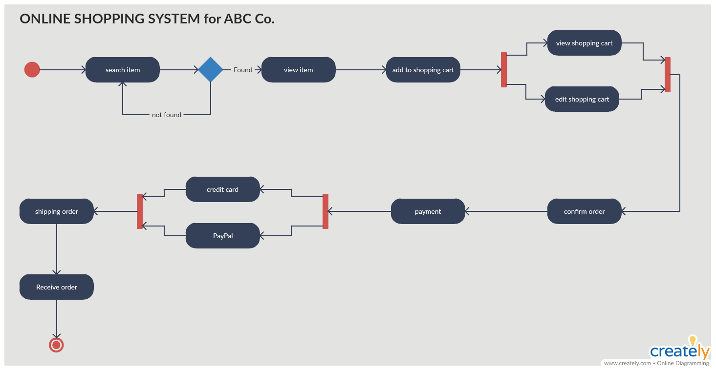 [DIAGRAM] Sequence Diagram Shopping - MYDIAGRAM.ONLINE